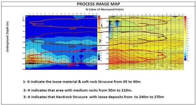 Groundwater survey
